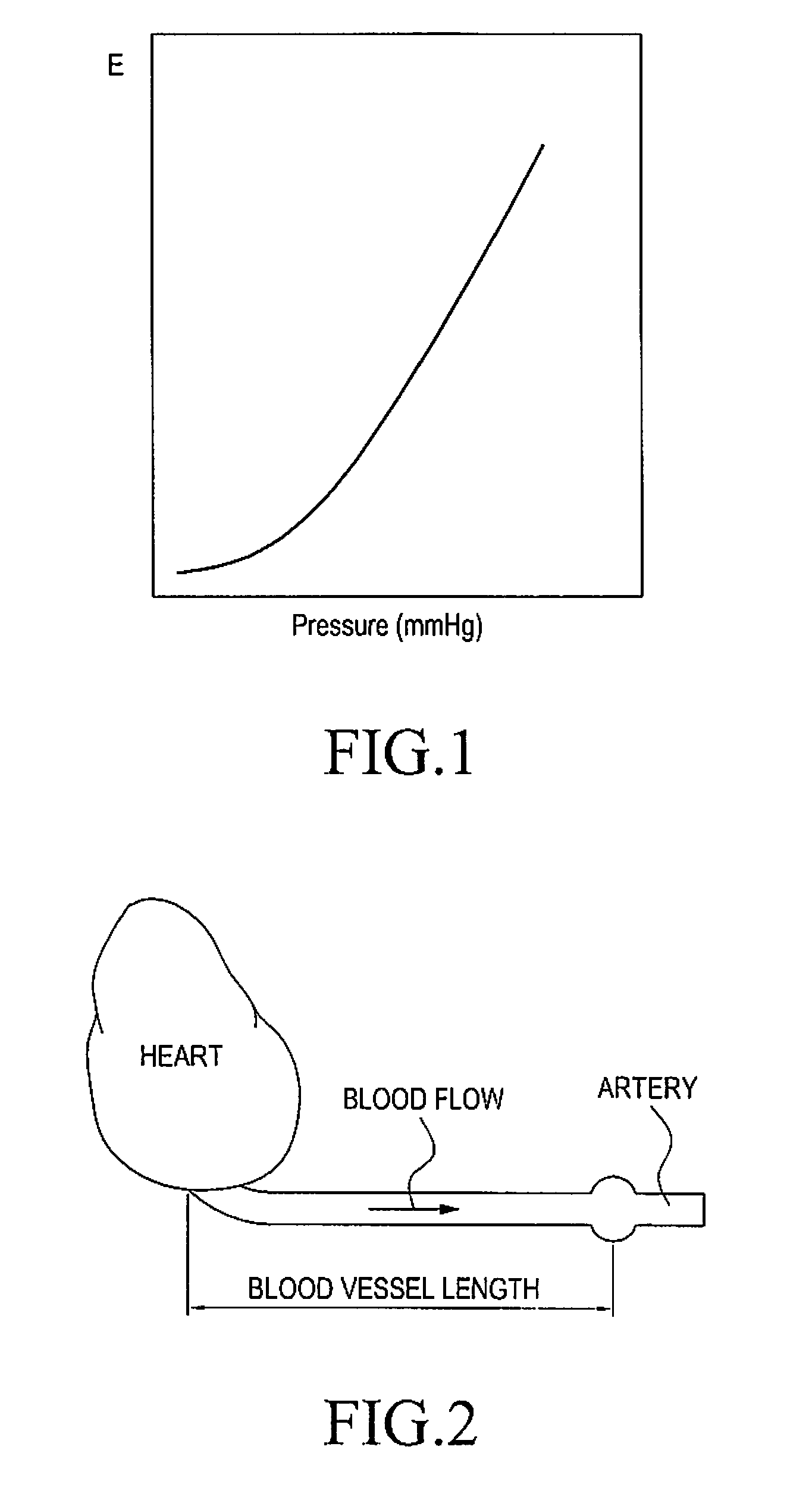 Blood pressure measuring apparatus and method for measuring blood vessel elasticity