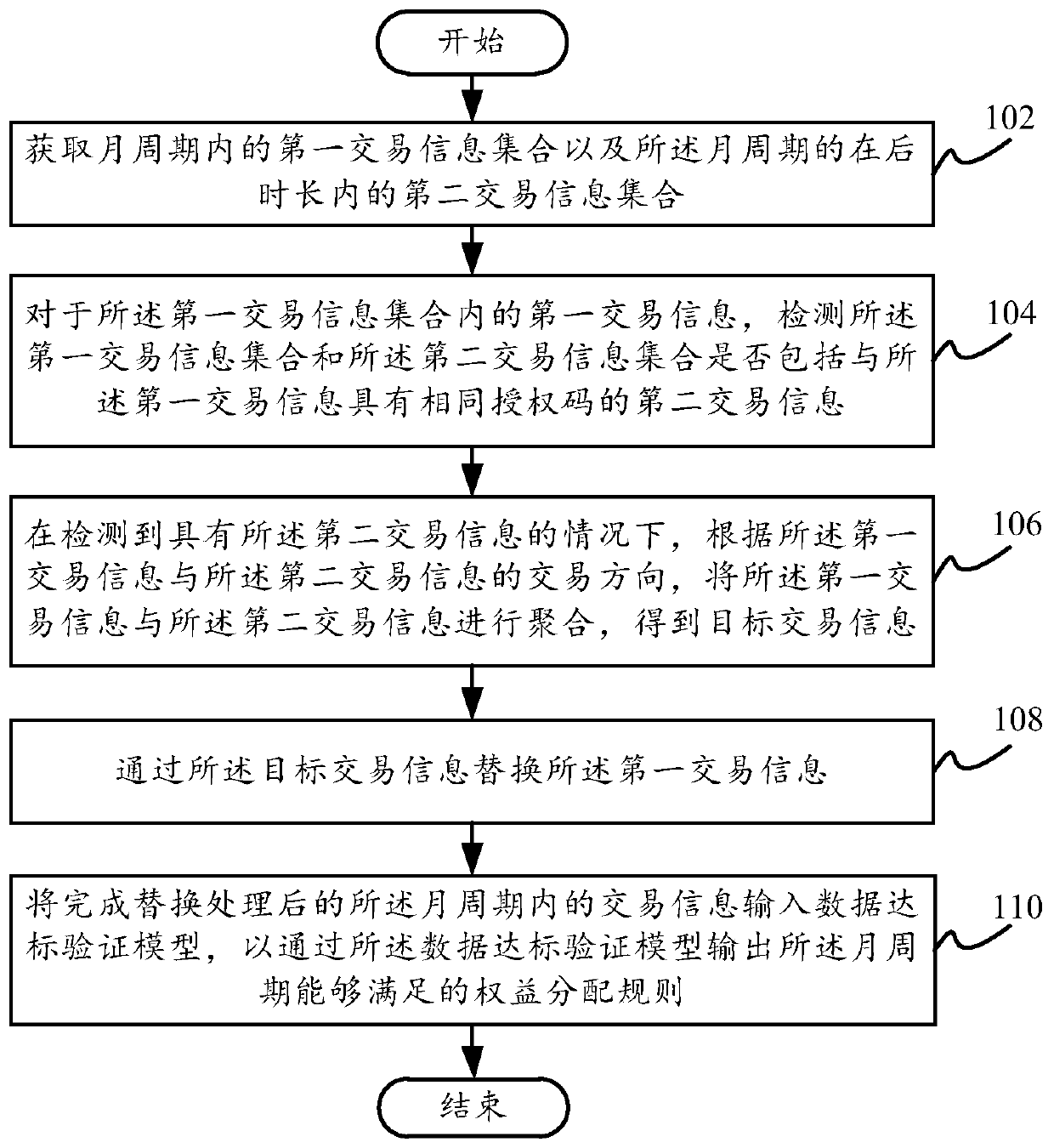 Transaction information management method and device, electronic equipment and non-transient storage medium