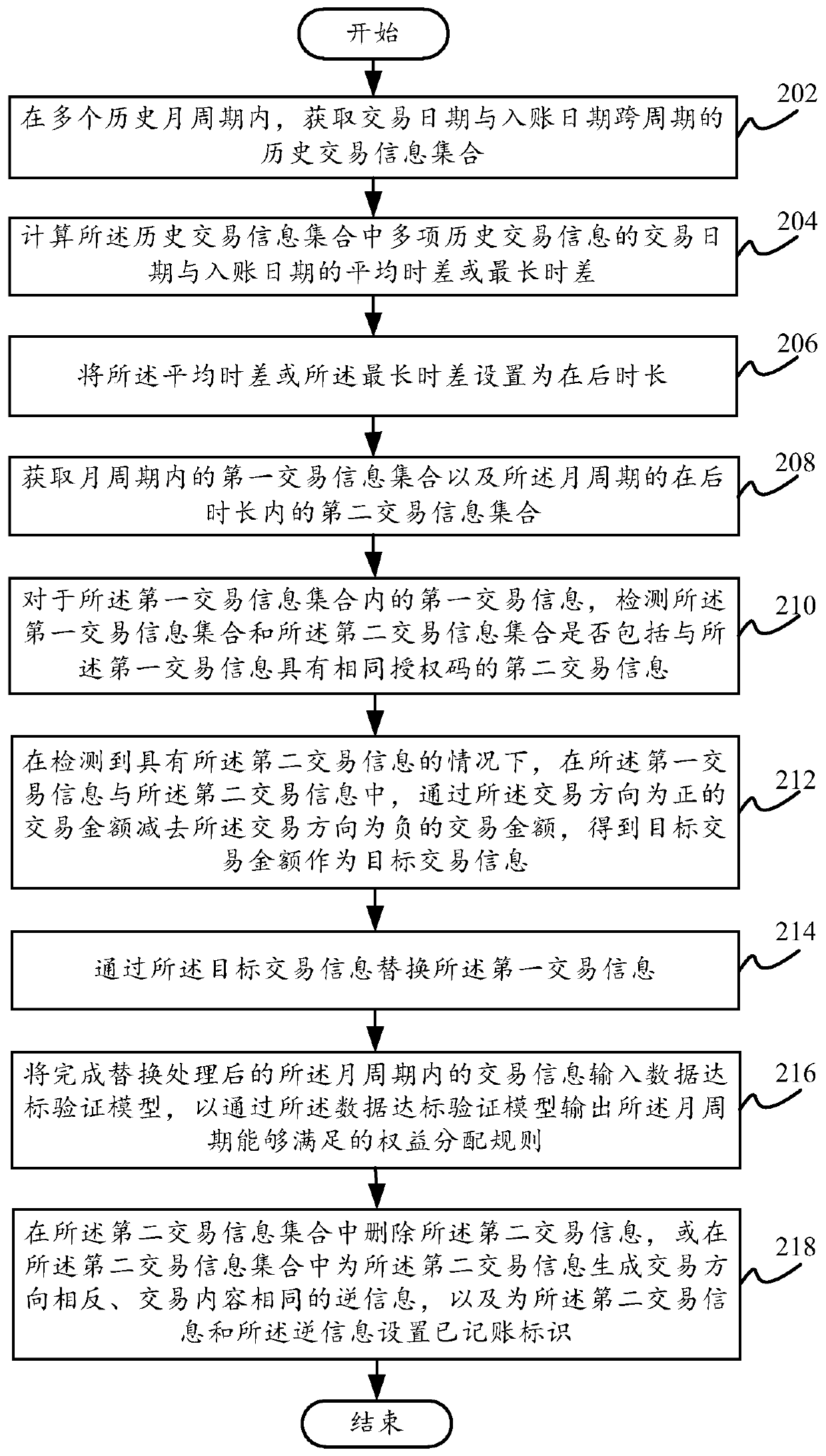 Transaction information management method and device, electronic equipment and non-transient storage medium