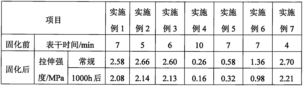 High-performance single-component dealcoholization room temperature vulcanized silicone rubber sealant and preparation method thereof