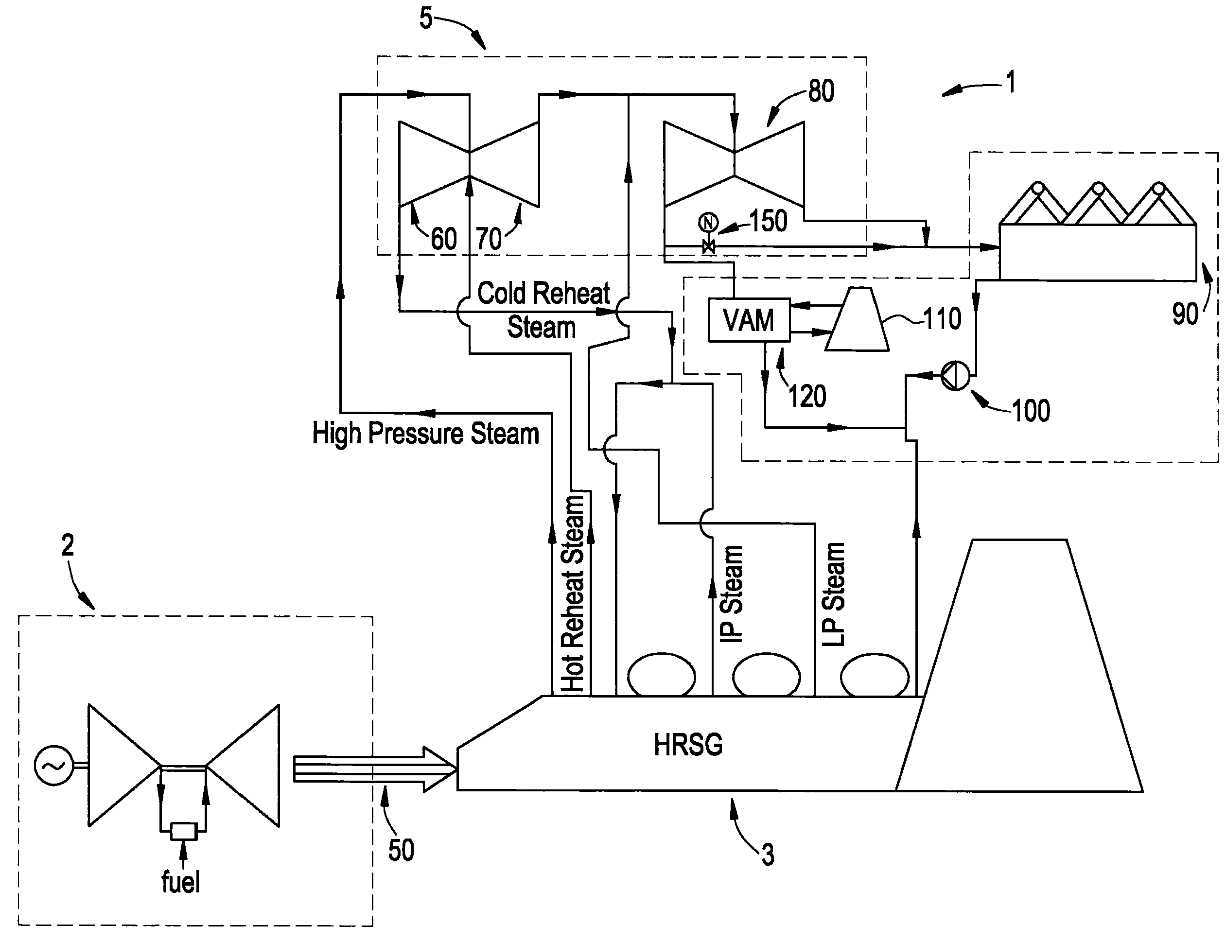 System and method for use in a combined cycle or rankine cycle power plant using an air-cooled steam condenser