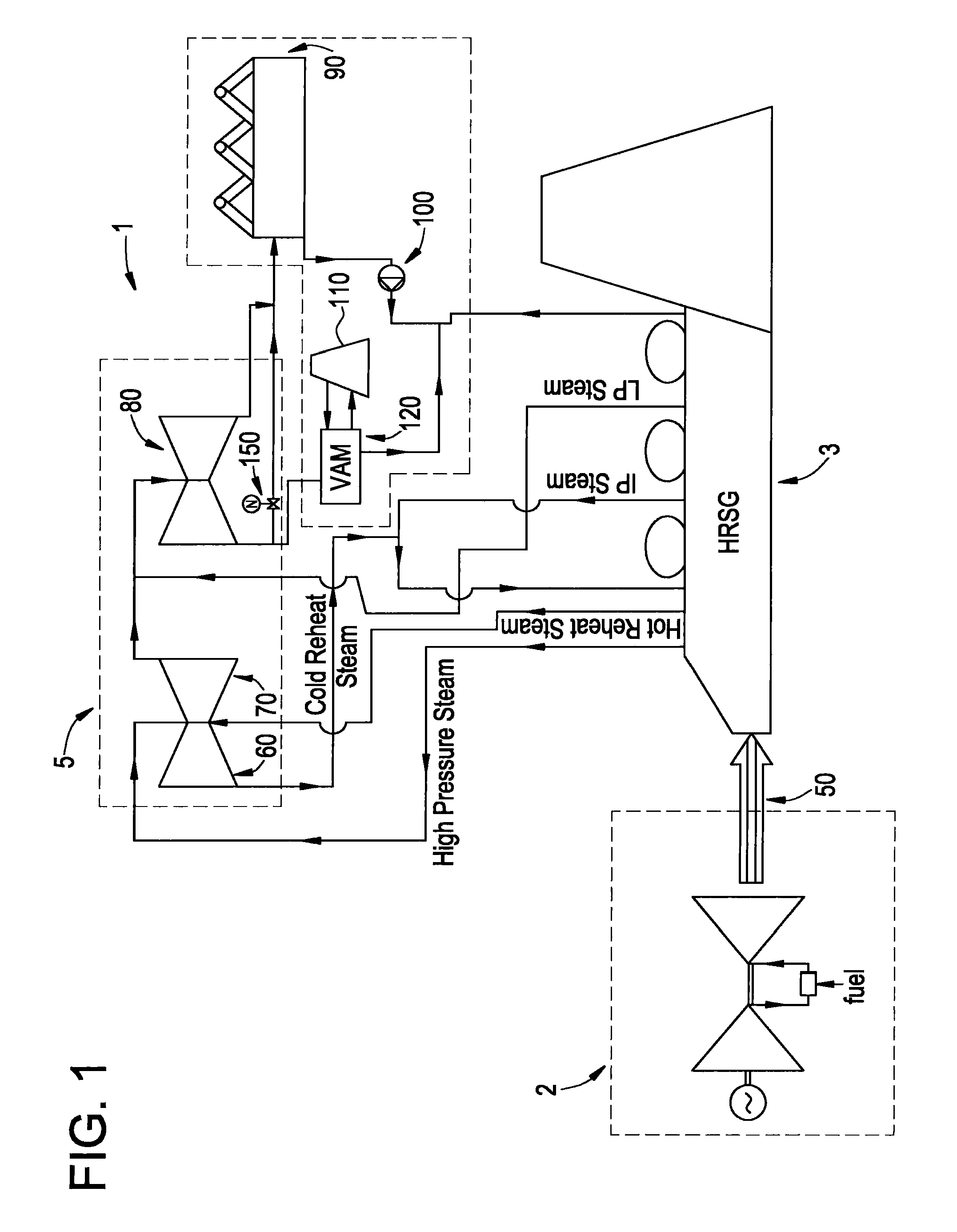 System and method for use in a combined cycle or rankine cycle power plant using an air-cooled steam condenser