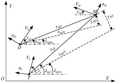 Differential game anti-interception maneuver penetration/precise striking guide method