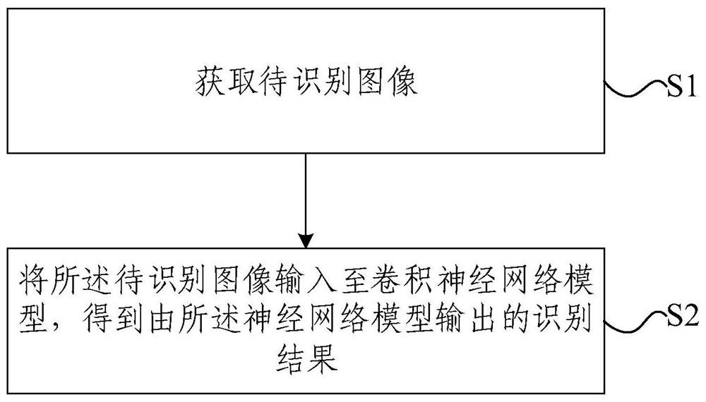 Target recognition method and system