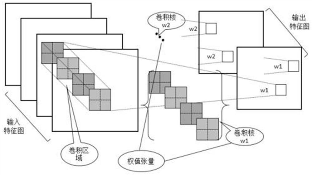 Target recognition method and system