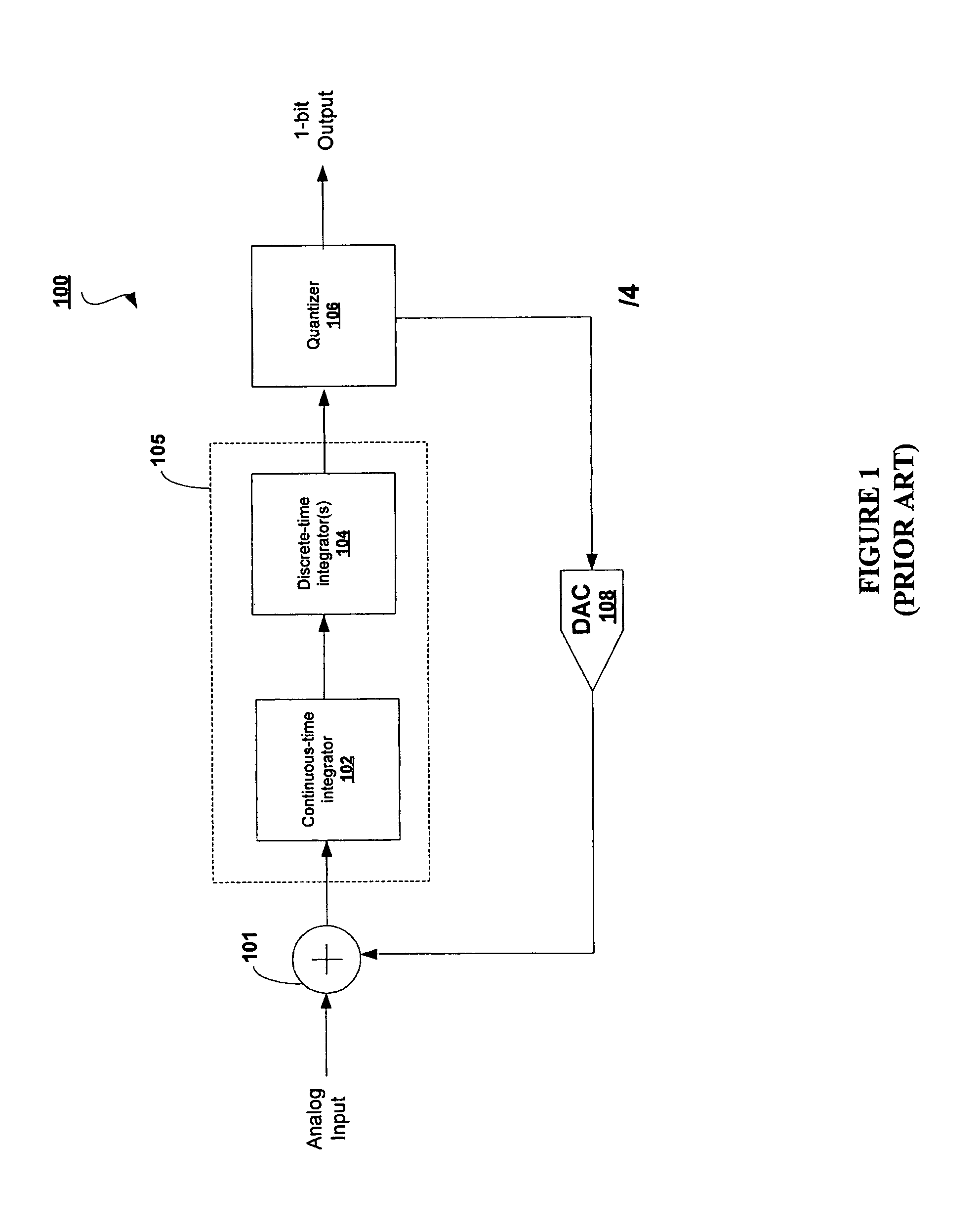 Hybrid tuning circuit for continuous-time sigma-delta analog-to-digital converter