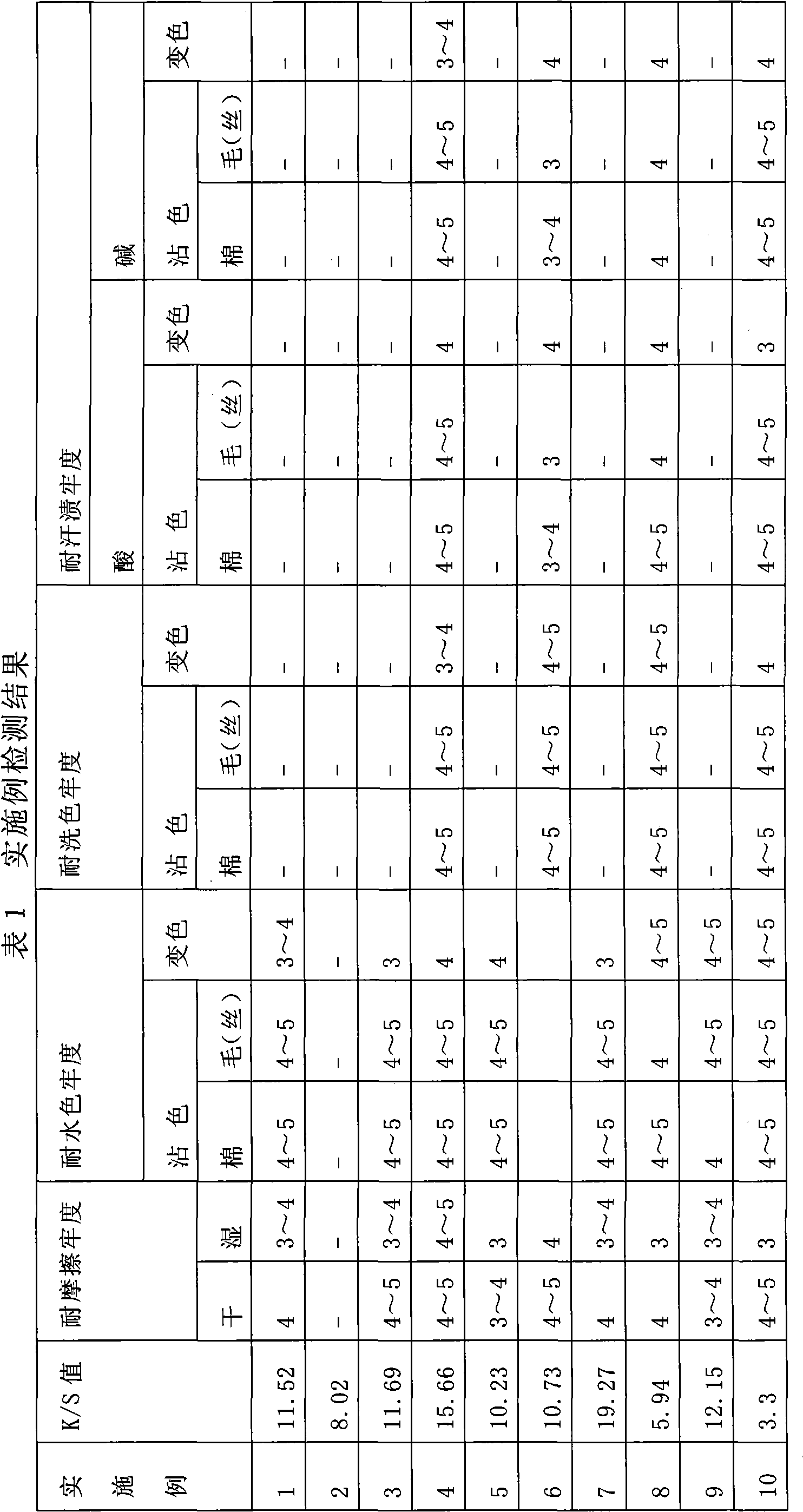 Method for dyeing peony pigment on protein fibre fabric