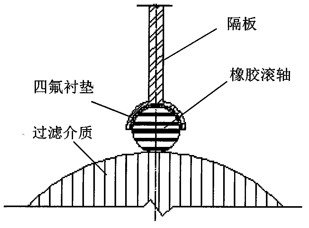 Efficient continuous type reverse-particle-size filter device and technology