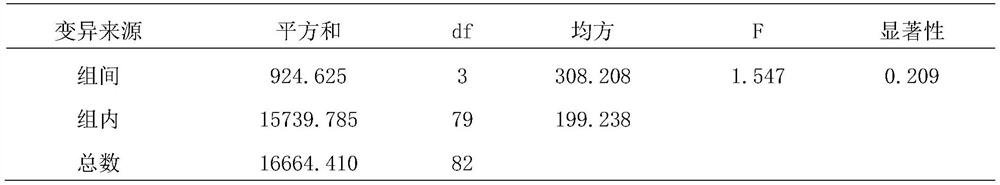 The Method of Using Abscisic Acid to Thin Flowers to Improve Fruiting of Sapindus Sapindus