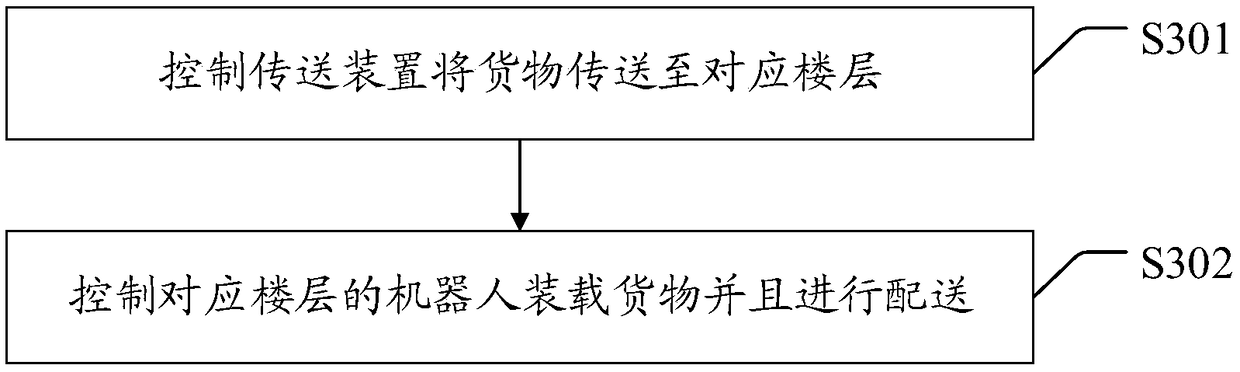 Office building unmanned air port control method, device and computer-readable storage medium