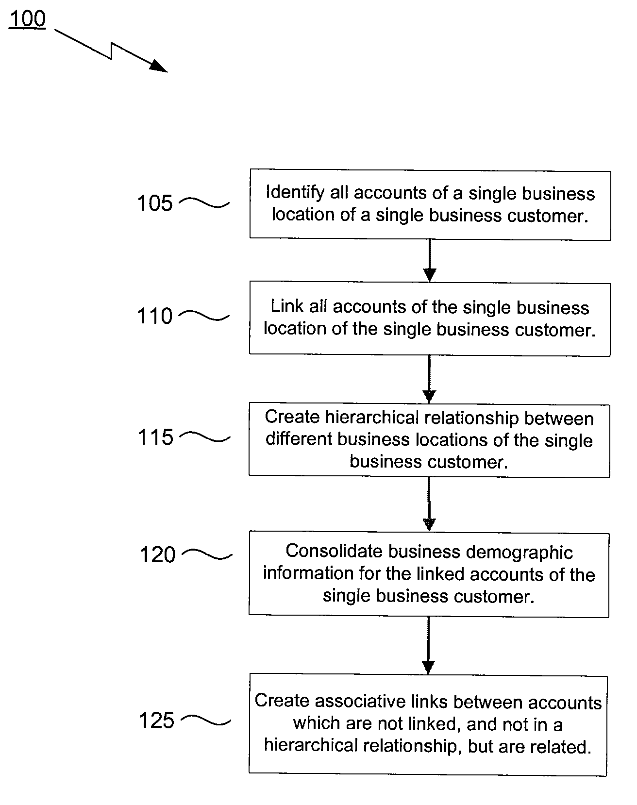 Method, System, and Computer Program Product for Customer Linking and Identification Capability for Institutions