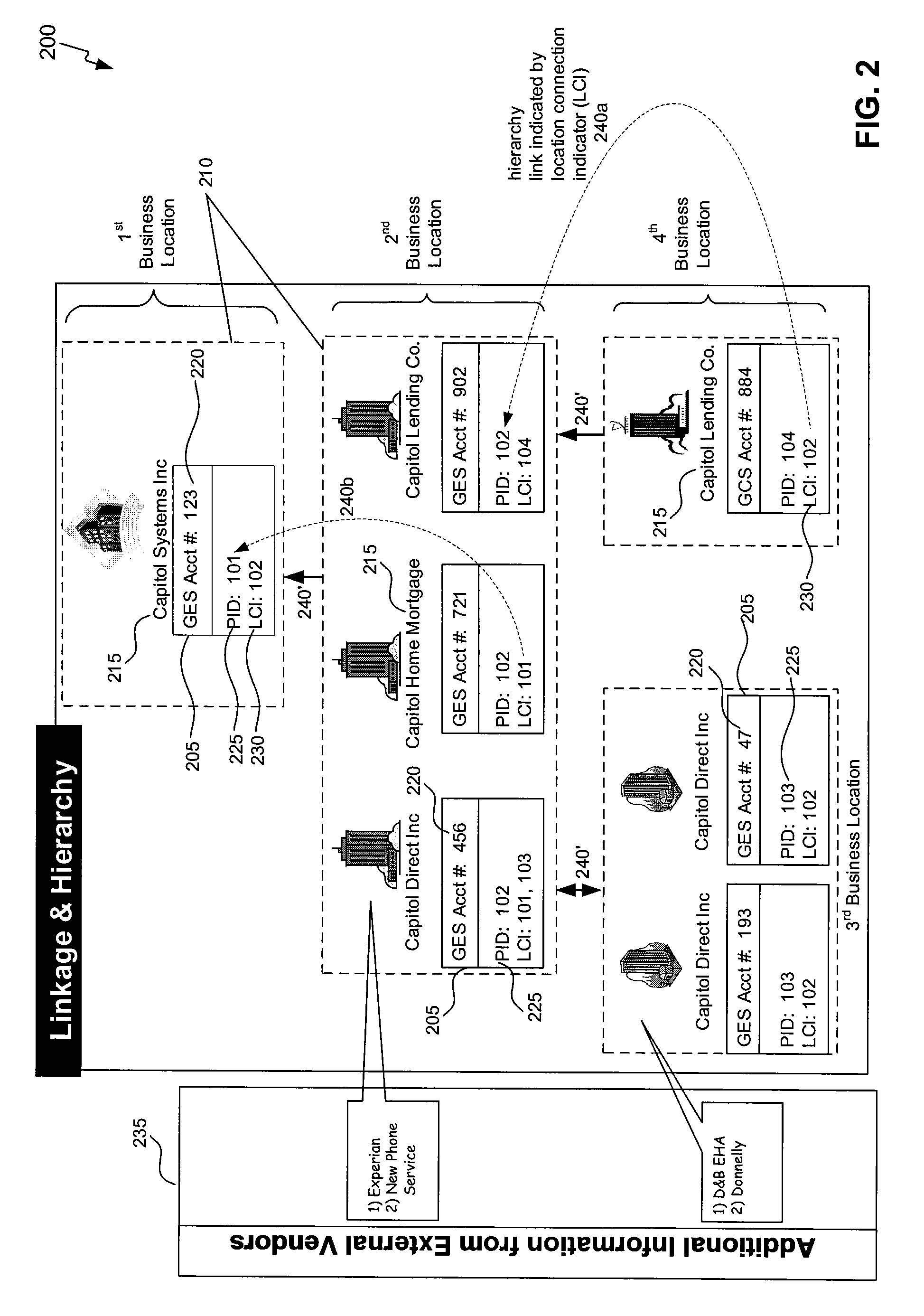 Method, System, and Computer Program Product for Customer Linking and Identification Capability for Institutions