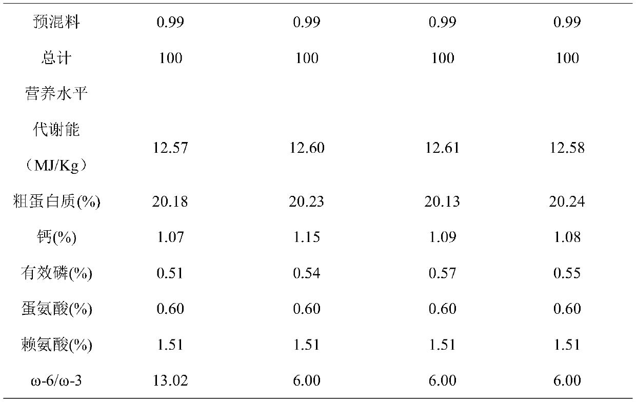 Chicken feed capable of improving Omega-6/Omega-3 value of chicken body, preparation method and application