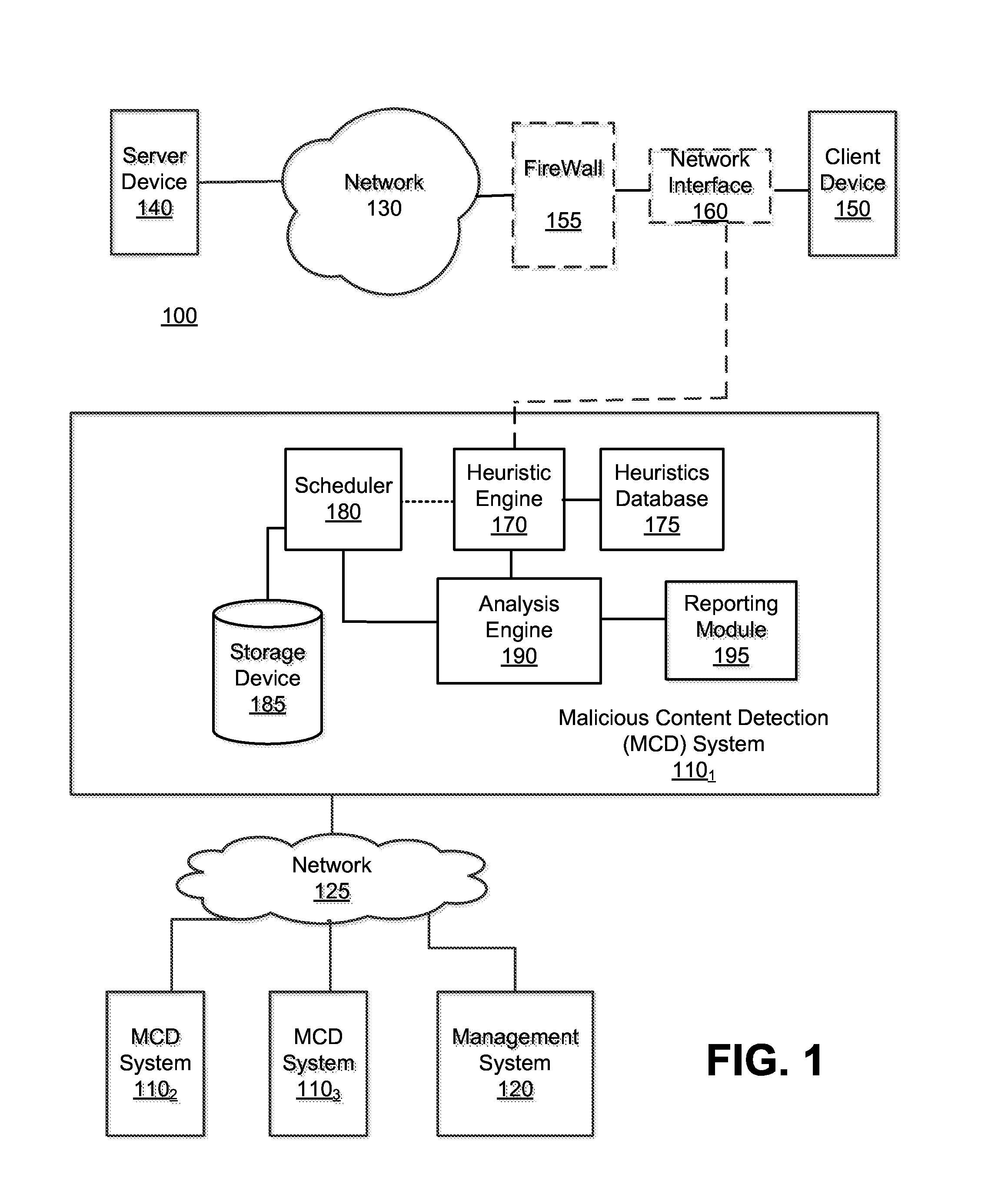 Optimized resource allocation for virtual machines within a malware content detection system