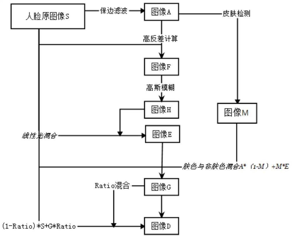 High-contrast buffing algorithm