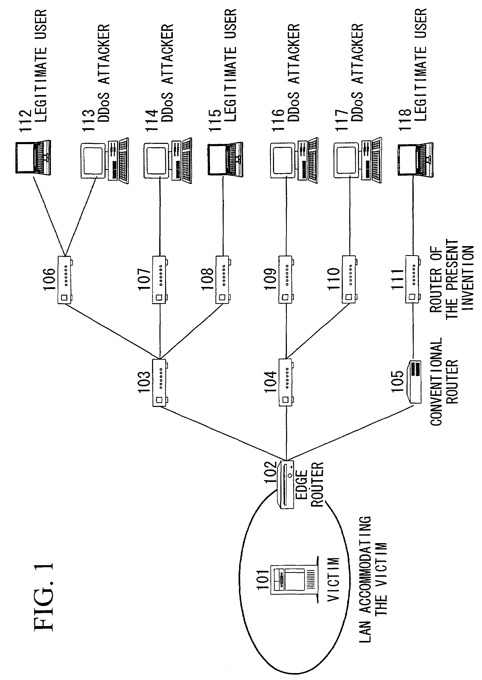 Distributed denial of service attack defense method and device