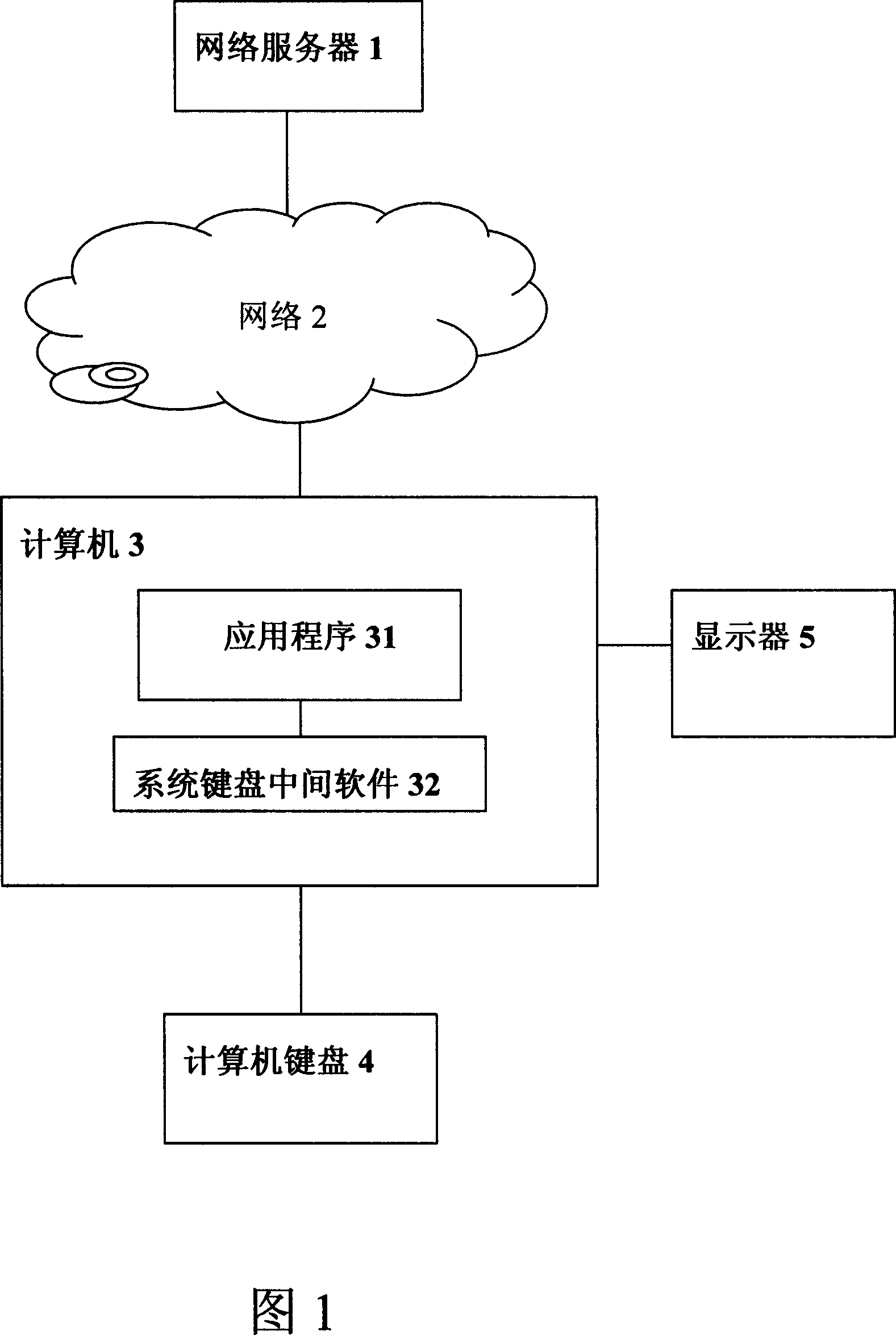 A device and method for secure use of network server service not depending on operating system security