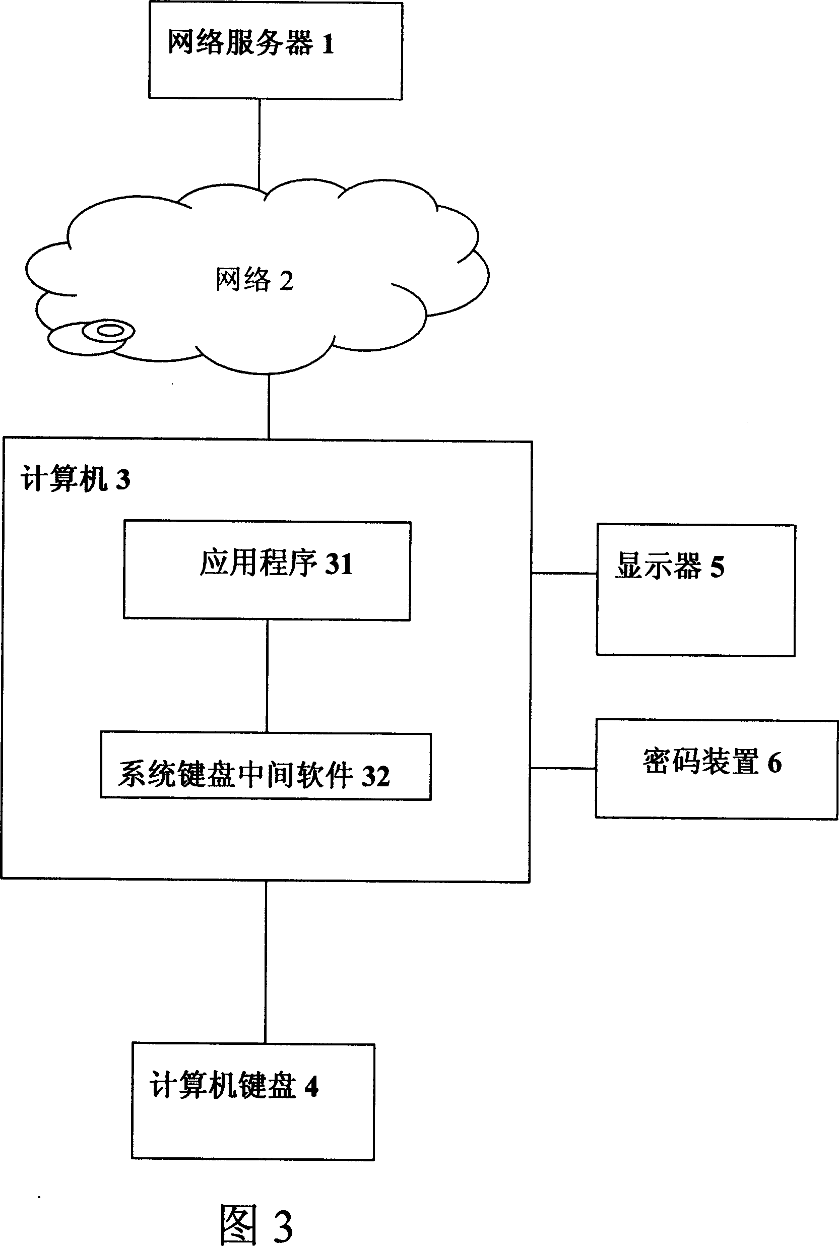 A device and method for secure use of network server service not depending on operating system security