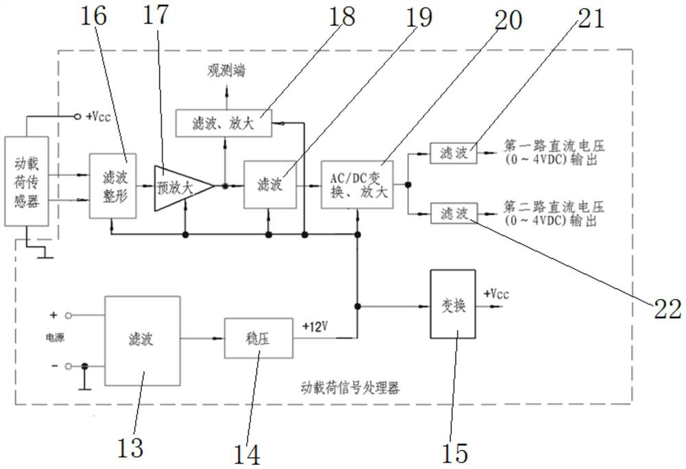 Device and method for measuring dynamic load of helicopter main rotor