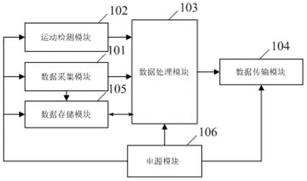 Monitoring device, method and system