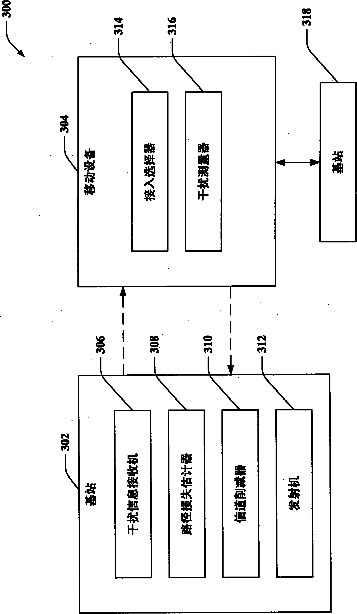 Wireless communication channel blanking