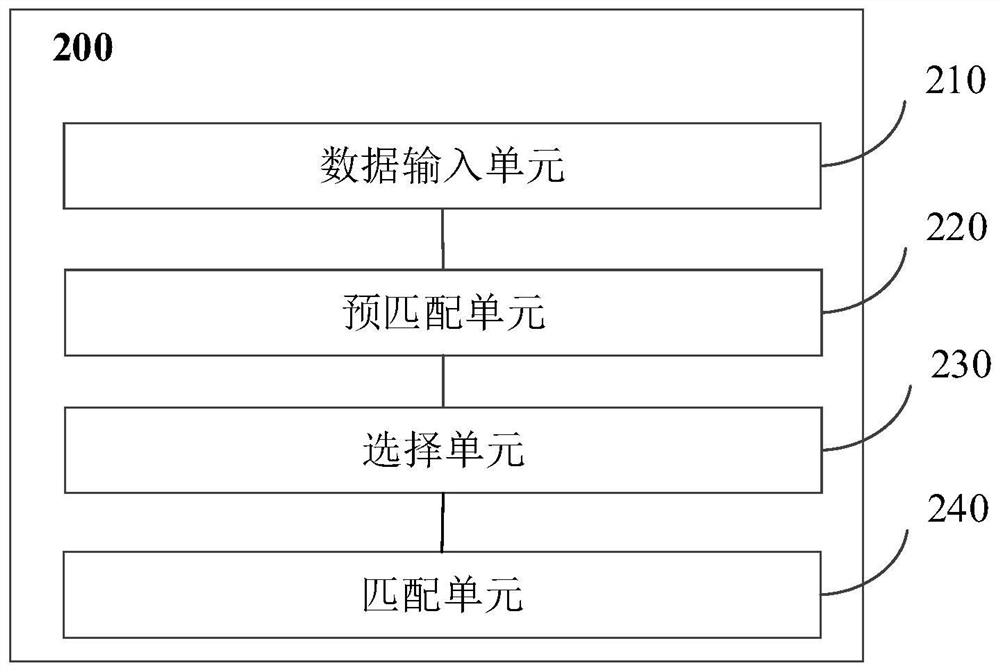 Order processing method, device, storage medium and electronic device