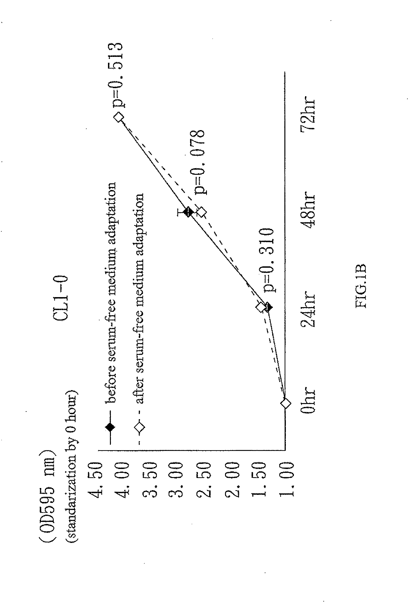 Methods and biomarker for evaluating cancer metastasis, pharmaceutical composition for inhibiting cancer metastasis, and method for analyzing secretome