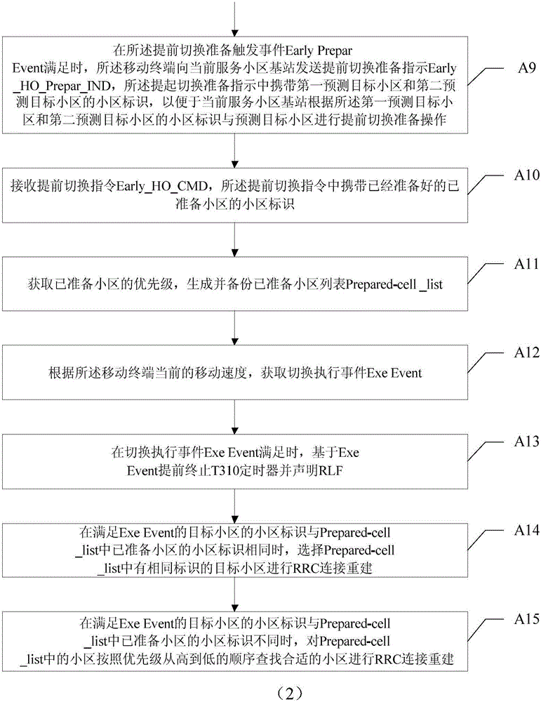Method and system for enhancing radio link failure recovery based on optimal reconstruction target cell selection