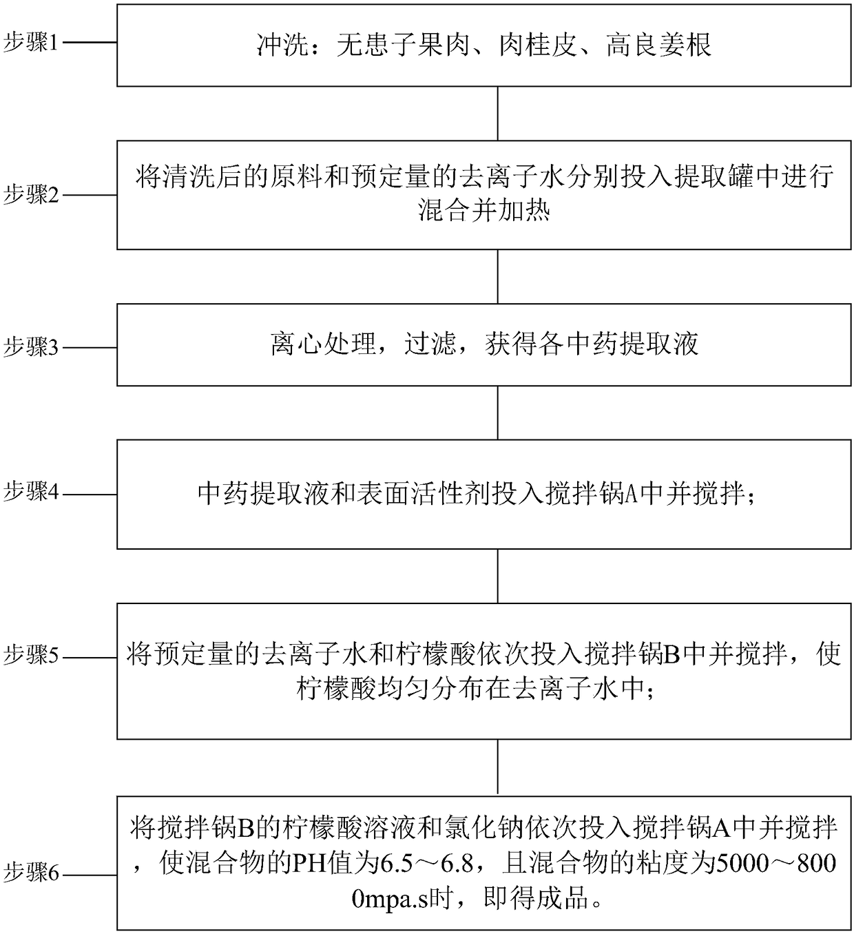 Composite plant shampoo and preparation method thereof