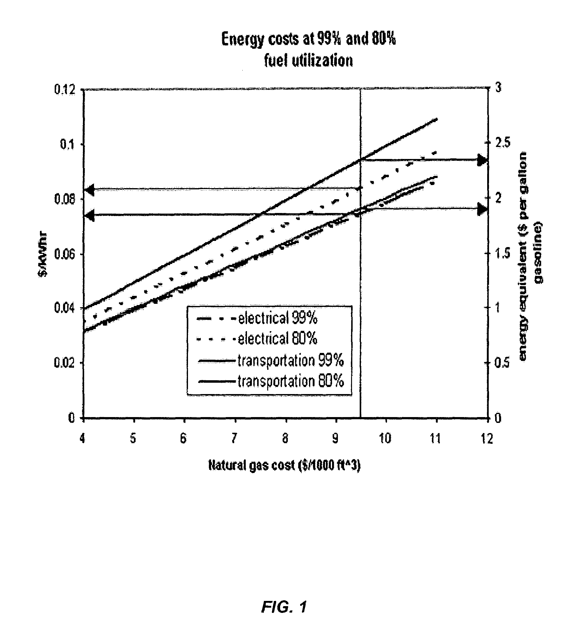 Systems and methods to generate hydrogen and electrical power in a reversible compound fuel cell