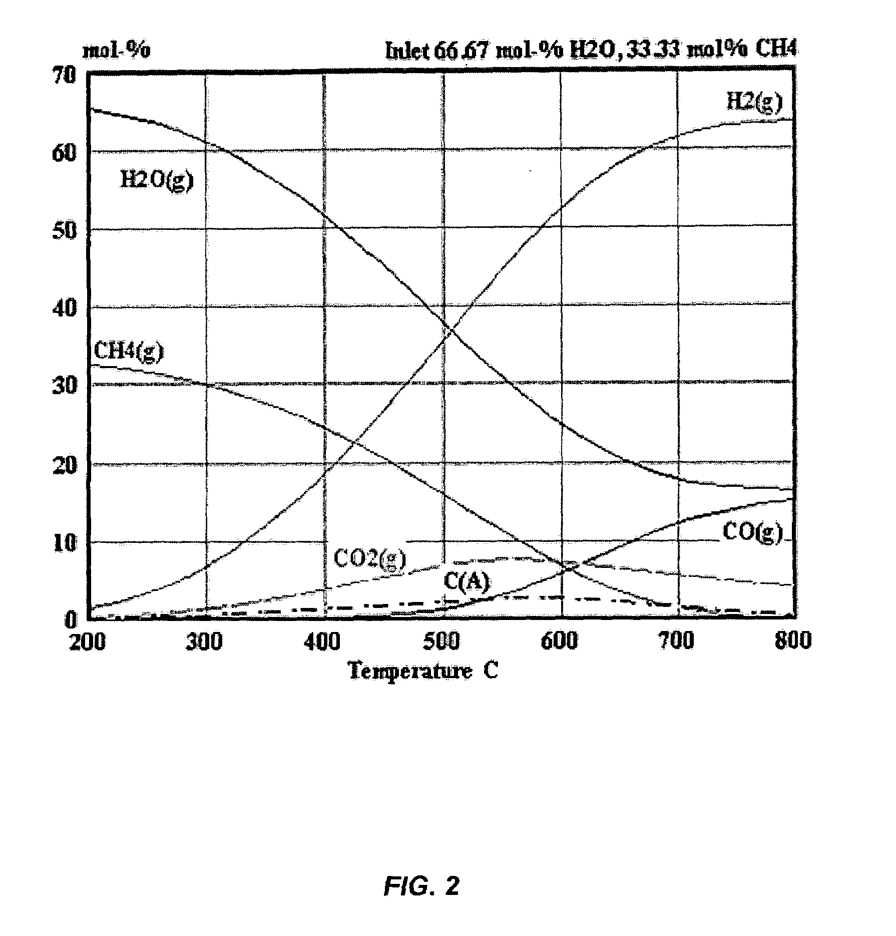 Systems and methods to generate hydrogen and electrical power in a reversible compound fuel cell