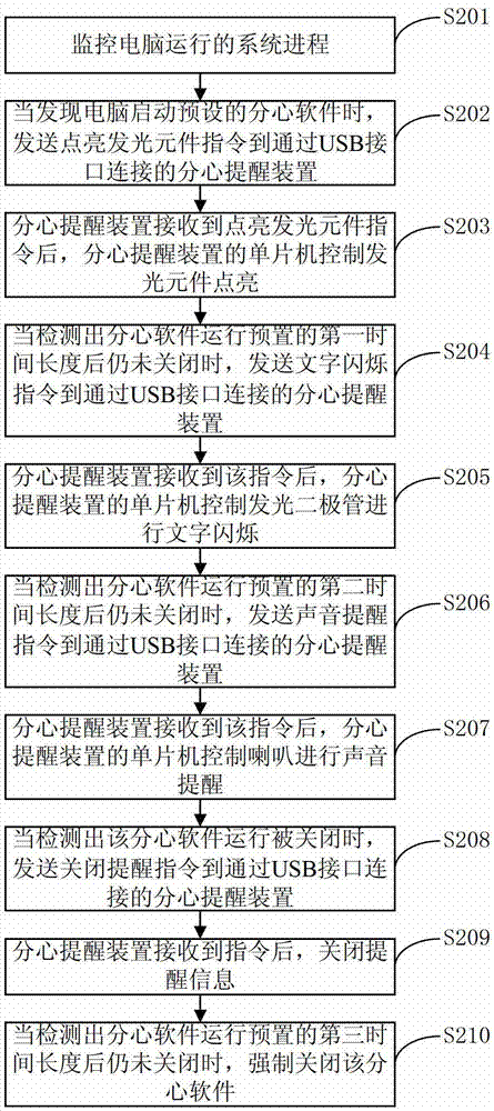 Distraction reminding method, device and system