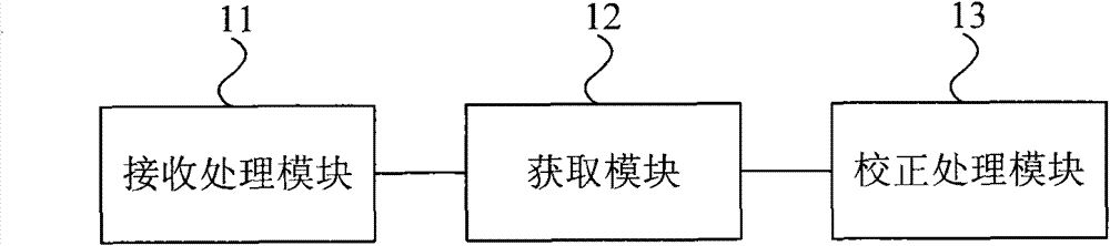 Frequency deviation processing method and system and repeater