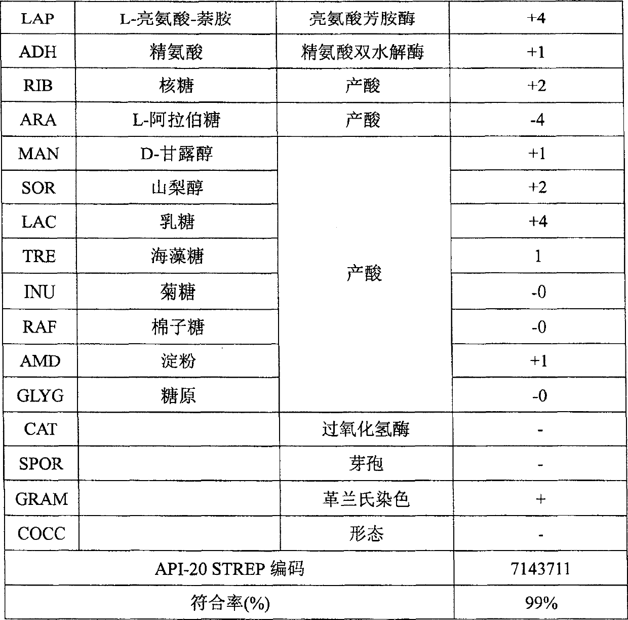 Fecal enterococcus CMS-II001 and its application