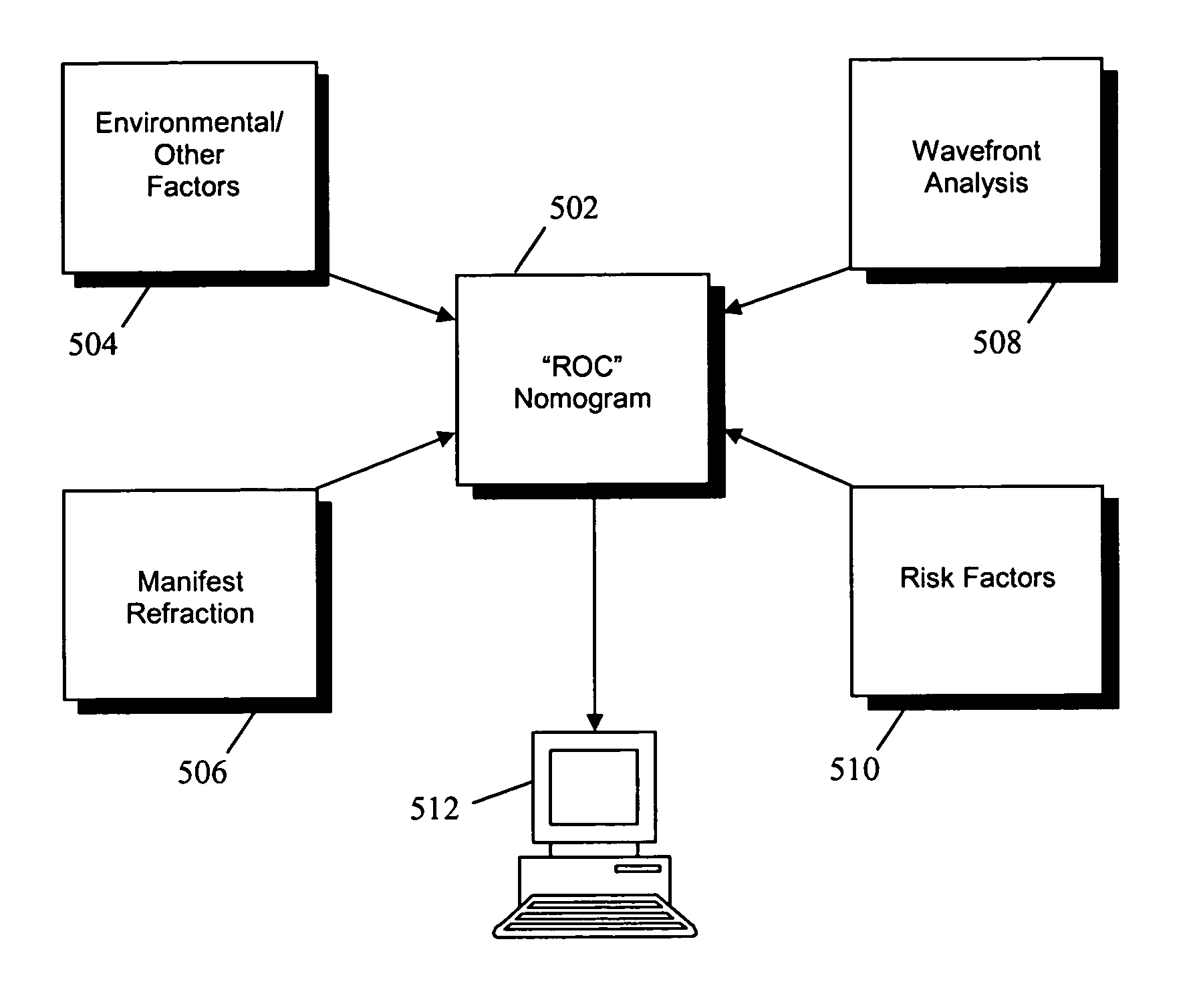 System and method for treating vision refractive errors