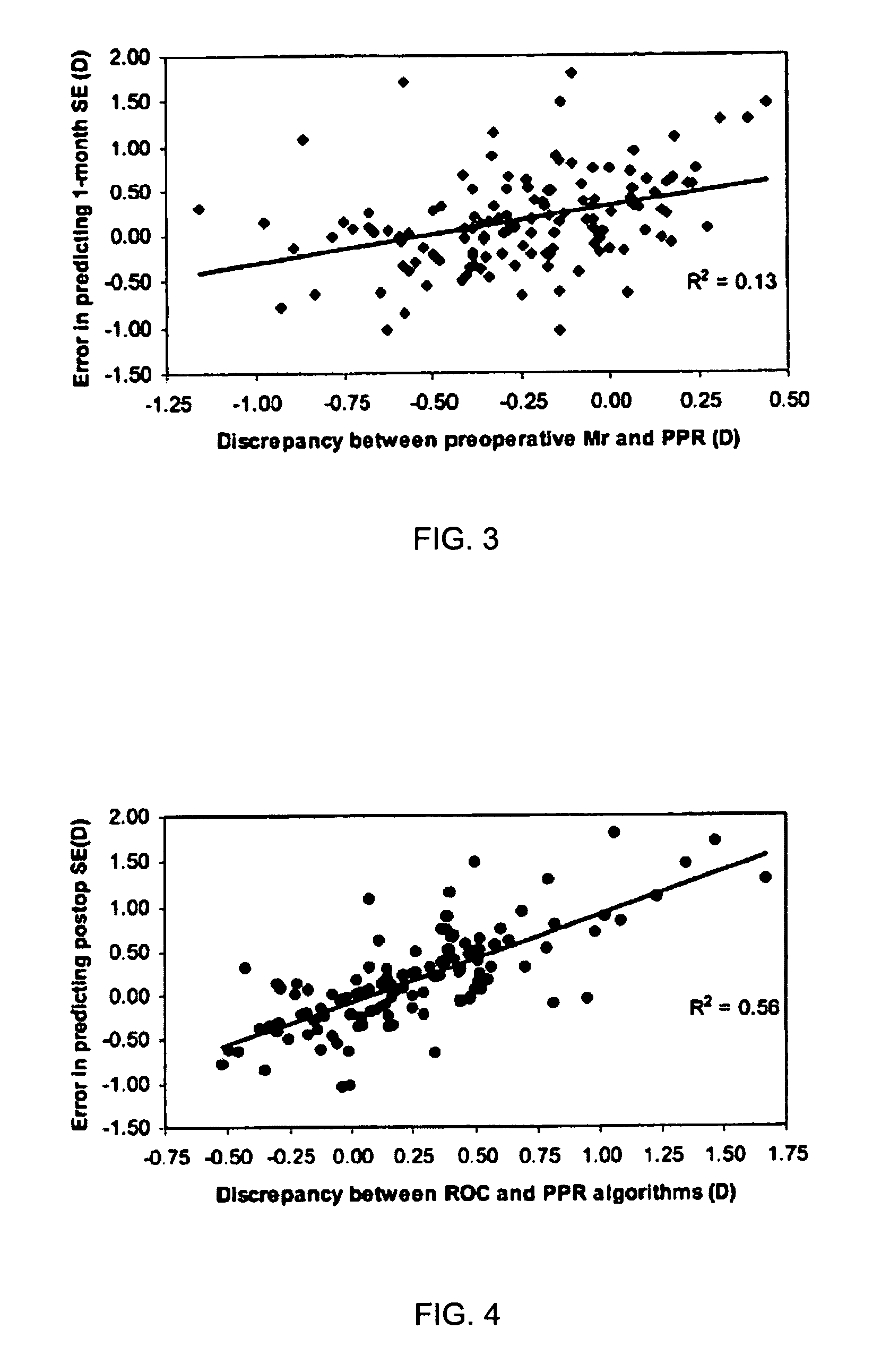 System and method for treating vision refractive errors