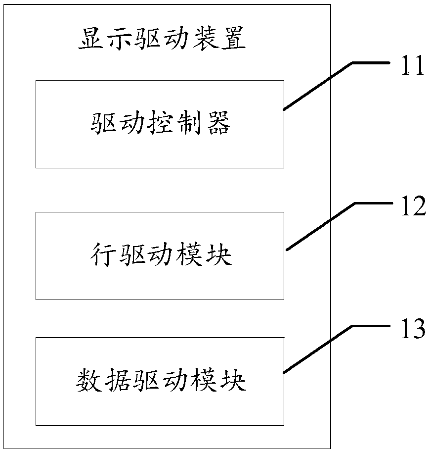 Display driving method and device and display device
