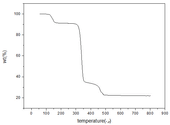 Method for synthesizing and purifying lithium bis(oxalato)borate