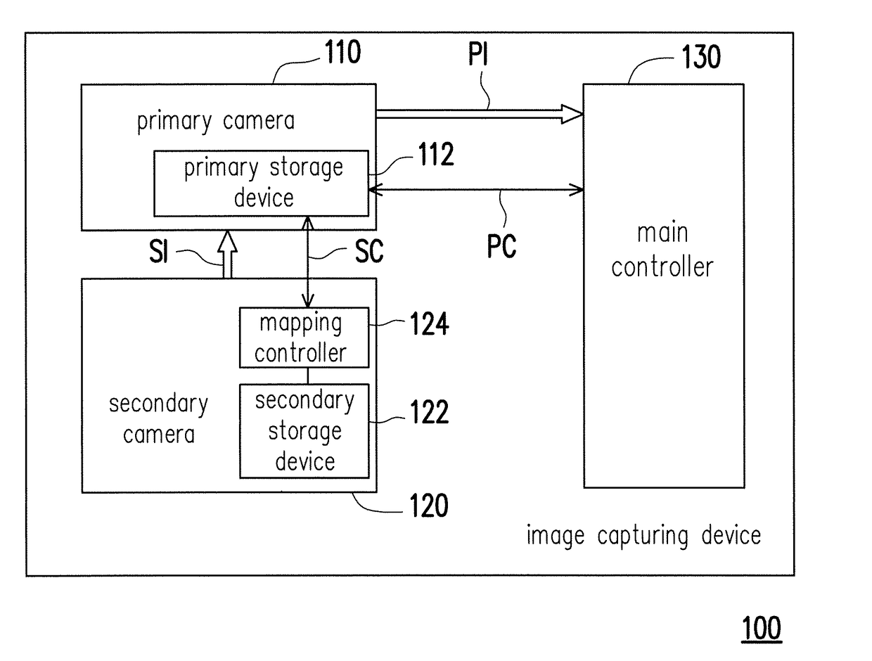 Image capturing device and control method thereof