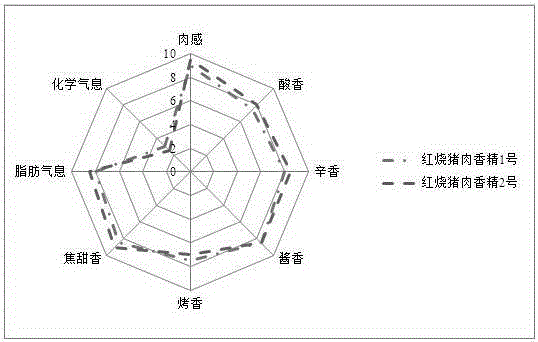 Blended braised pork essence and preparation method thereof