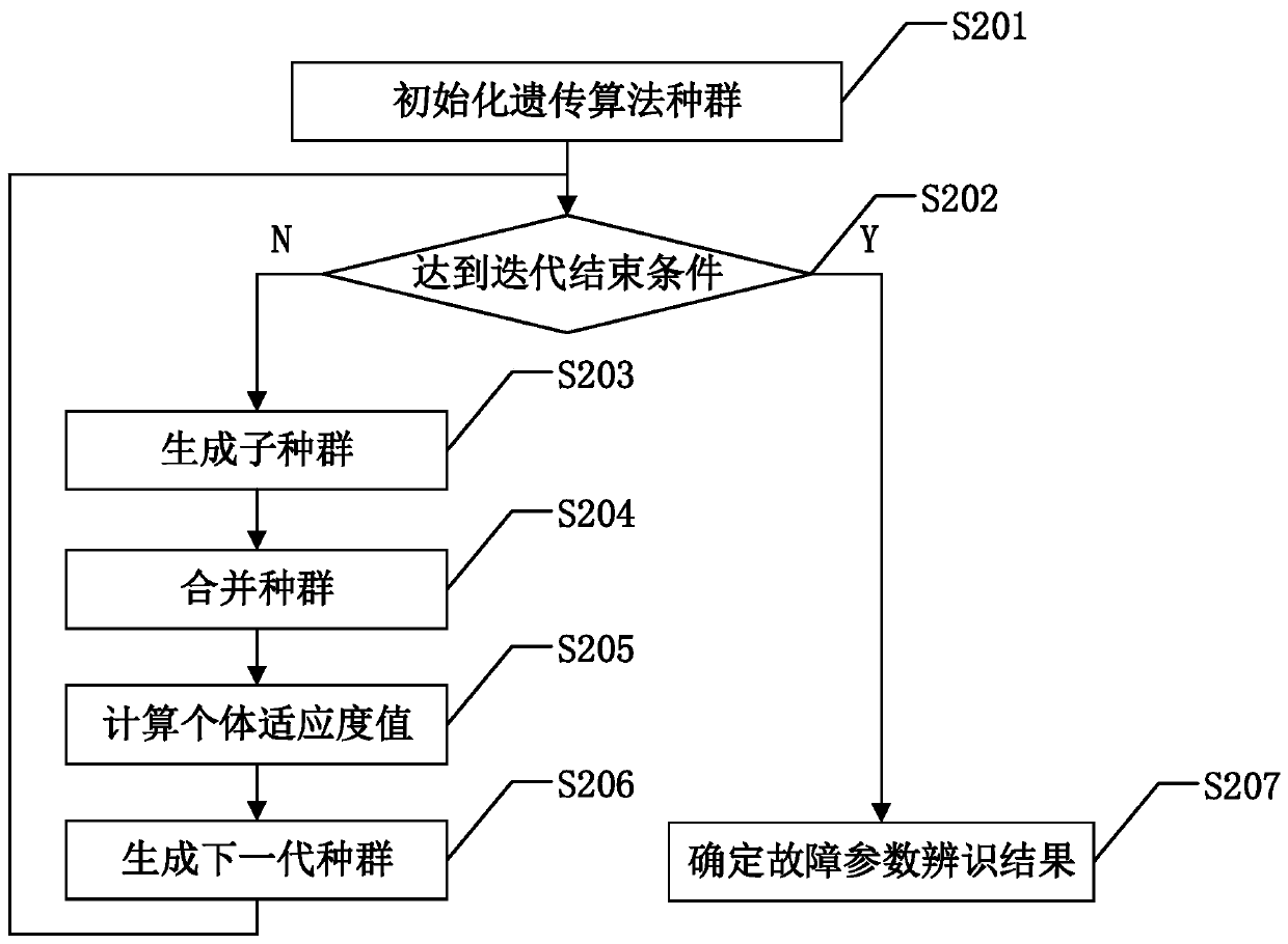 Analog circuit fault positioning and fault element parameter identification method