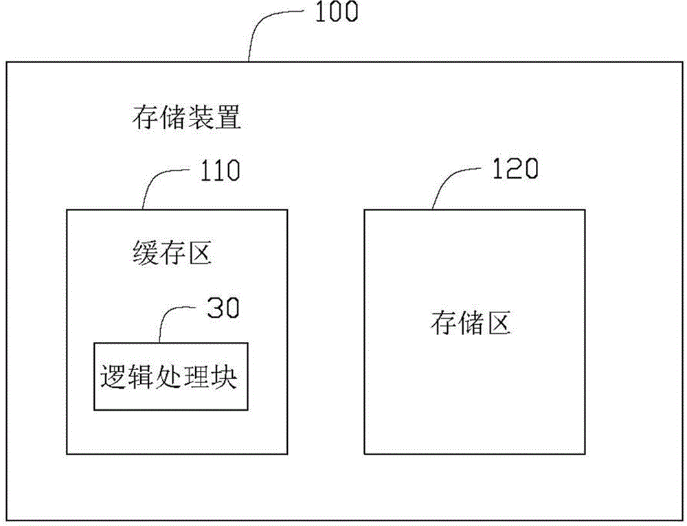 Storage device and data processing method thereof