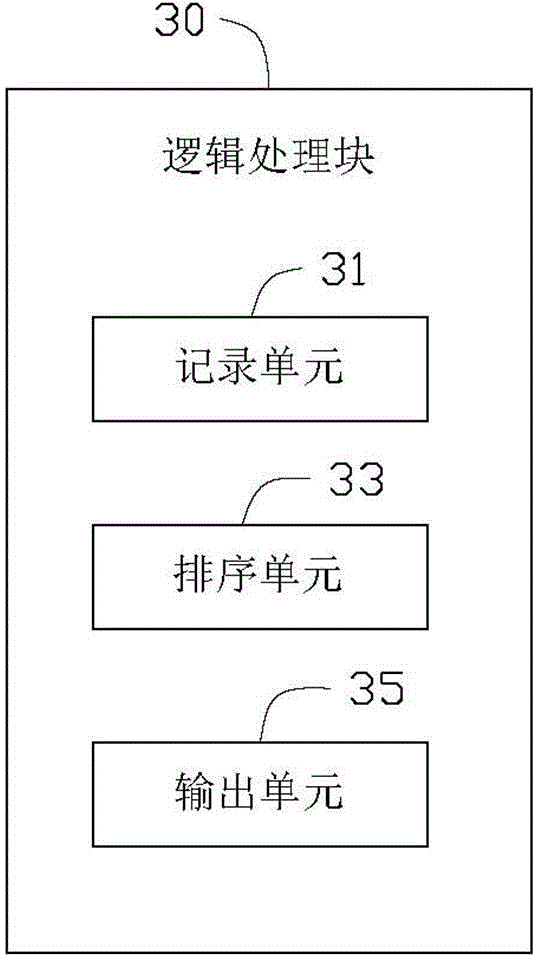 Storage device and data processing method thereof