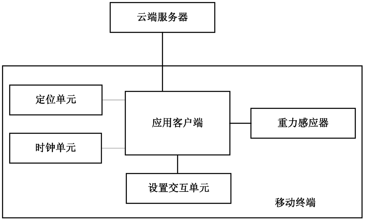 Method and system for pushing information based on mobile terminal status