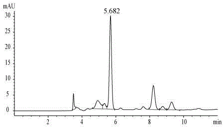 Extraction optimization method of Helianthus tuberosus L. straw chlorogenic acid by response surface methodology