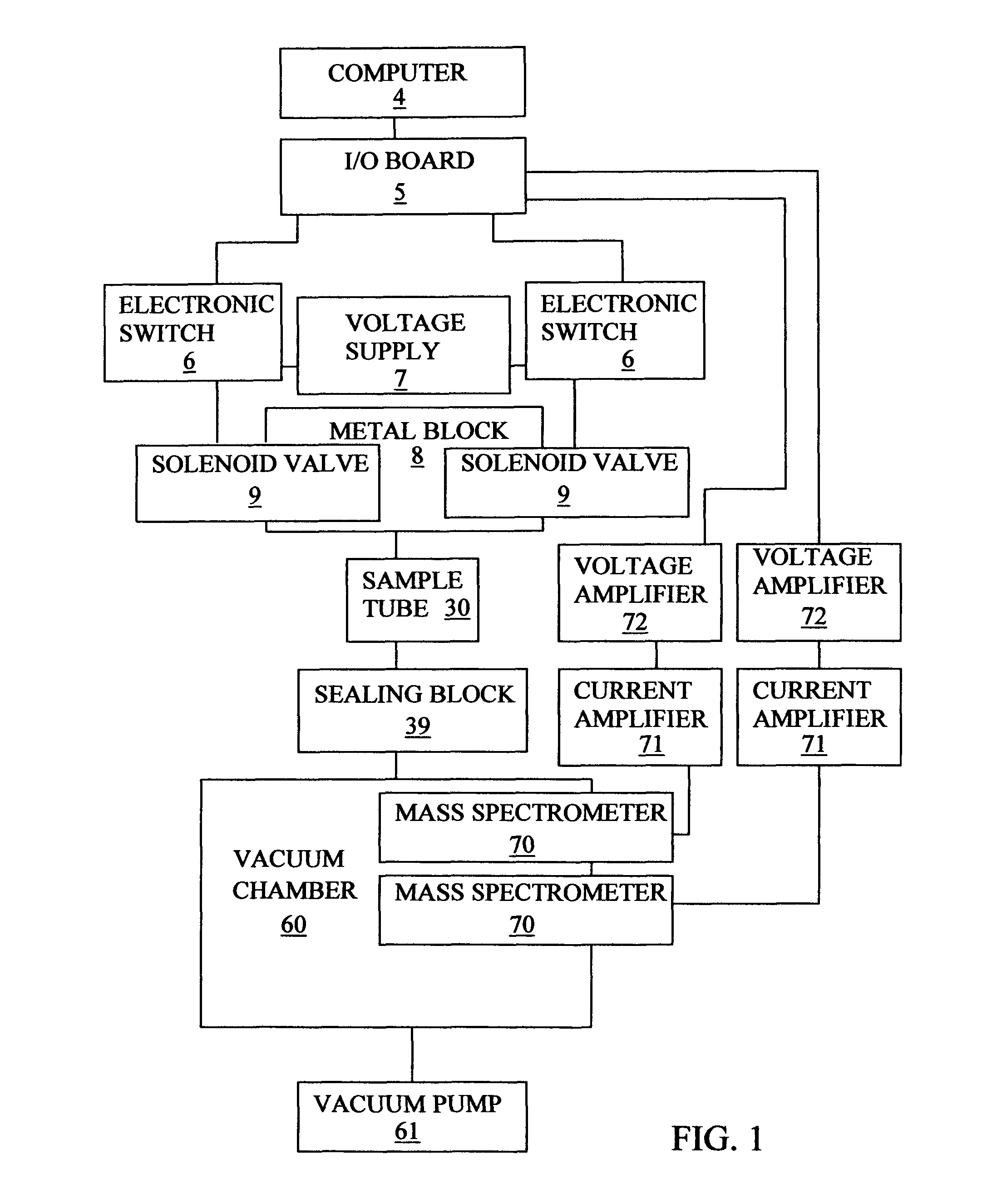 Apparatus and method to measure the kinetics parameters of a porous powder catalyst