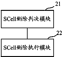 SCell deletion method and apparatus