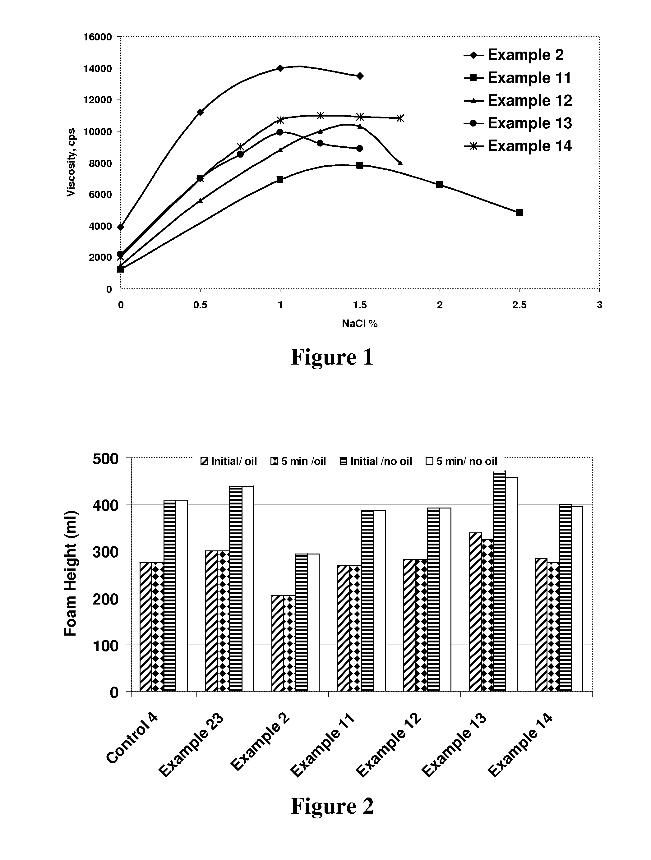 Viscous Liquid Cleansing Compositions Comprising Sulfonated Fatty Acids, Esters, or Salts Thereof and Betaines or Sultaines