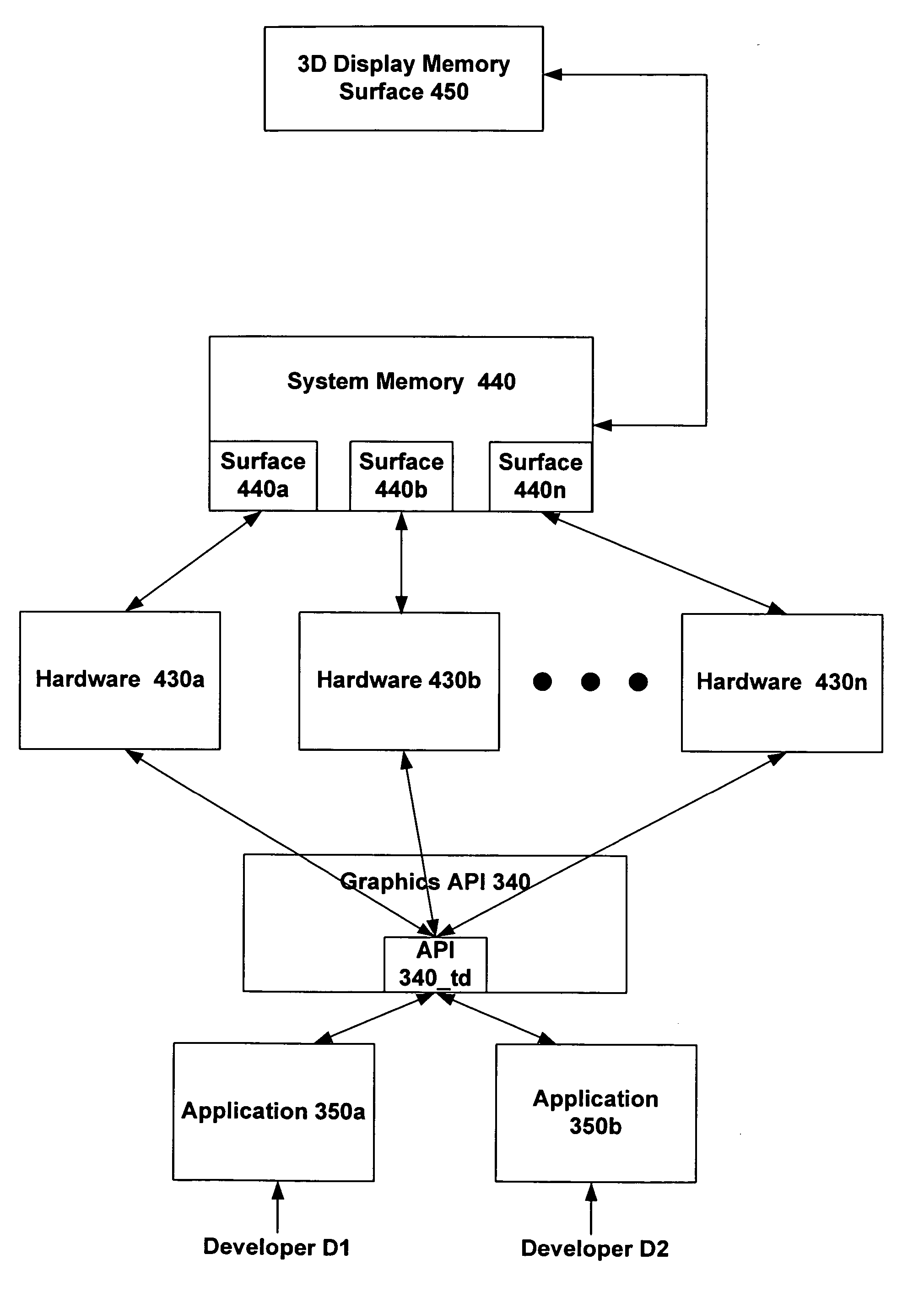 Method and system for maintaining connections between surfaces and objects in a graphics display system