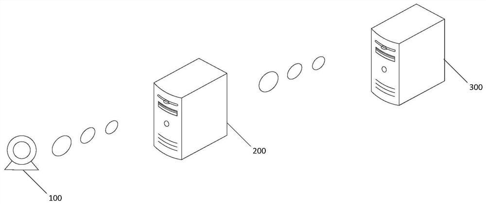 Shooting direction recognition method, server and monitoring method, system and camera equipment